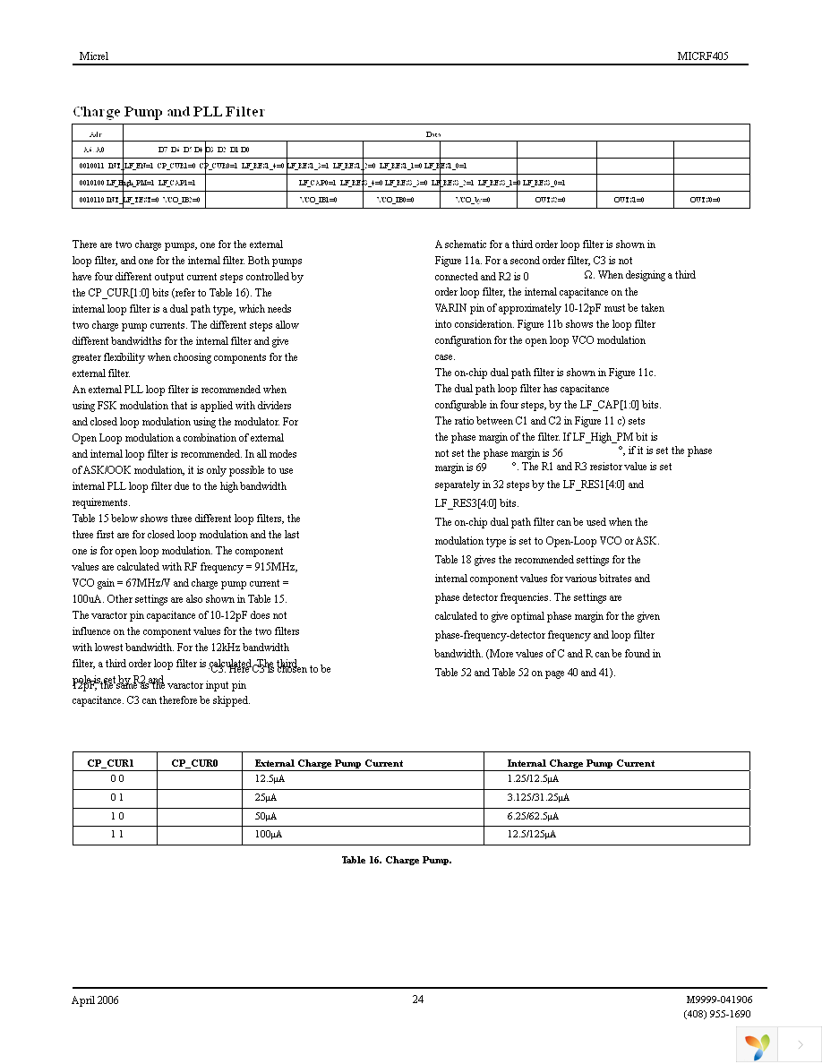 MICRF405YML TR Page 24